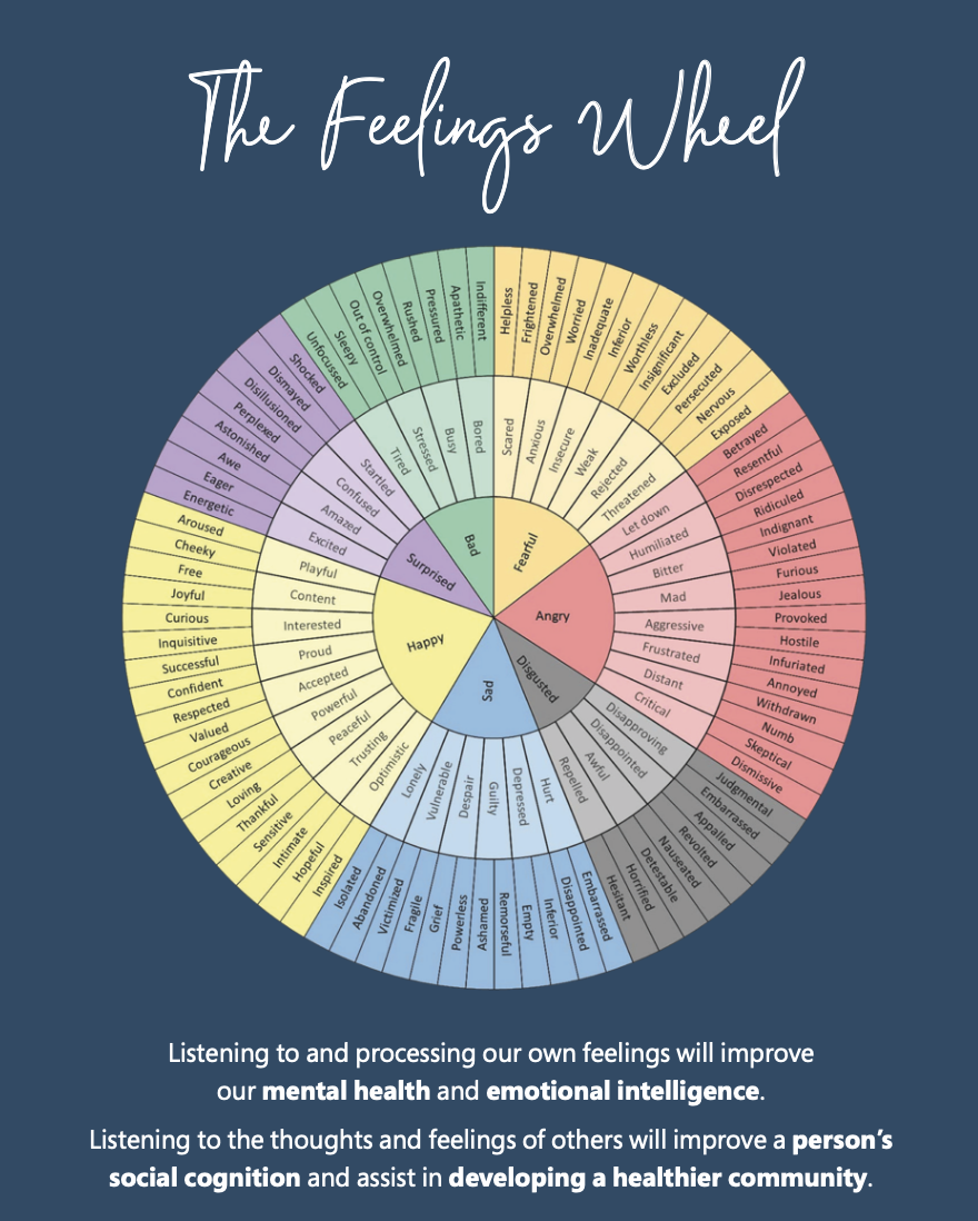 The Importance of Identifying Your Feelings: A Key to Addiction ...